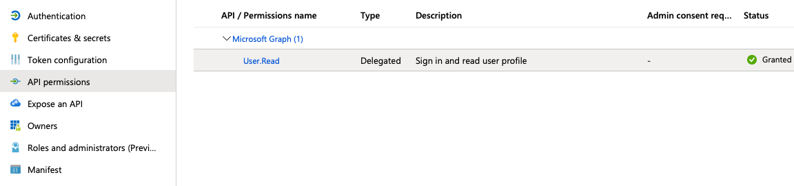 Azure AD API permissions